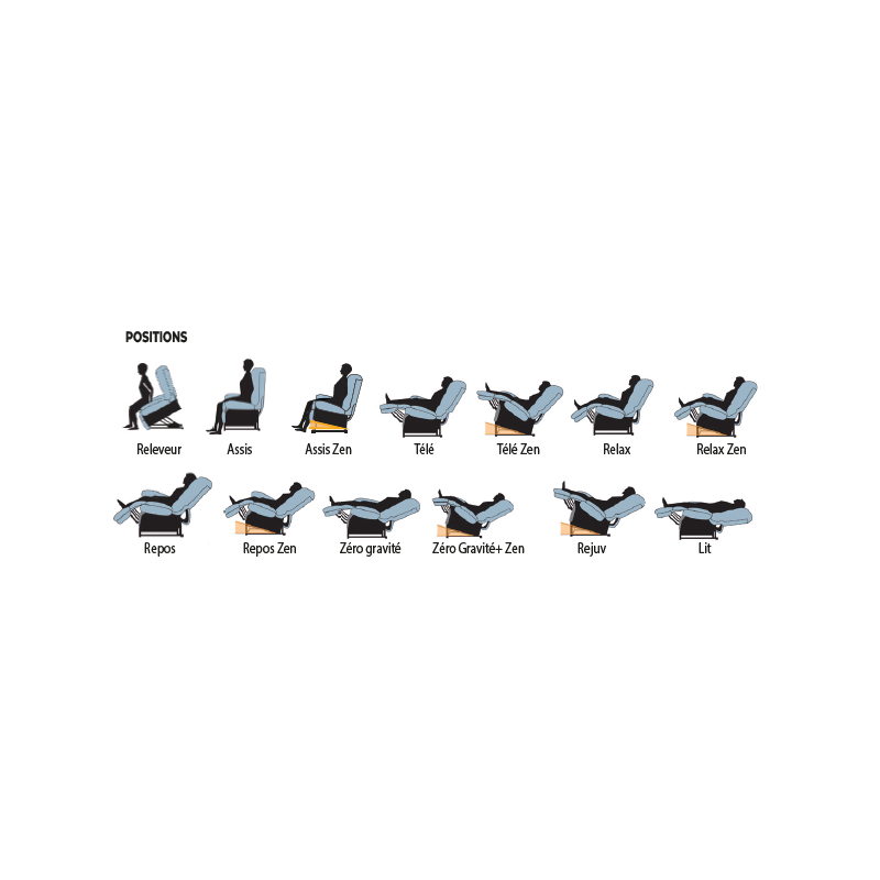 Fauteuil releveur CONFORT CLASSIC MAXICONFORT ZEN